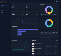 MERN Clothing Ecommerce NodeJS Screenshot 2